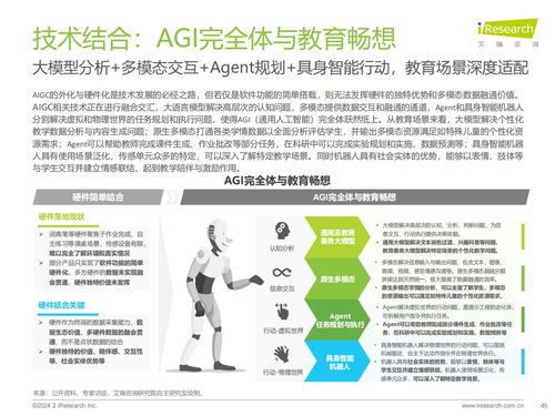 艾瑞咨詢2024年AIGC教育行業(yè)報告 教育咨詢服務(wù)新趨勢