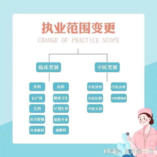 輕醫(yī)美診所如何整合百諾信息咨詢服務(wù)部?jī)?yōu)化運(yùn)營(yíng)